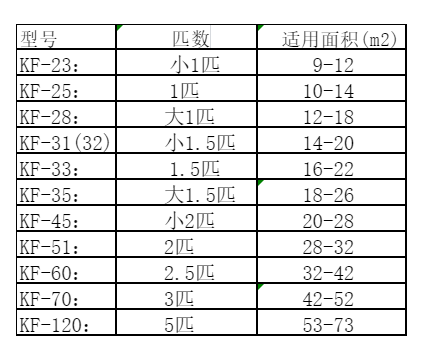 克拉玛依市空调维修